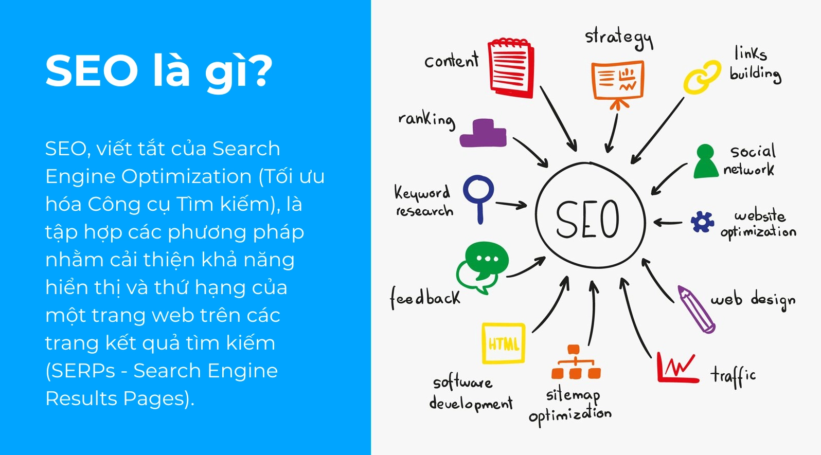 Biểu đồ minh họa các yếu tố SEO