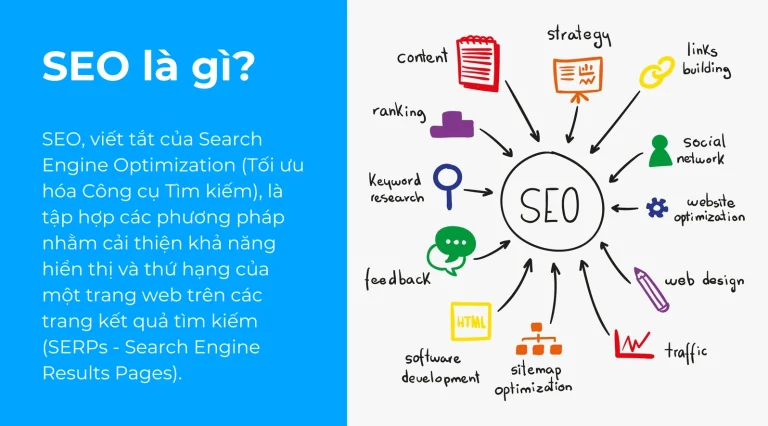 SEO là gì? Hướng dẫn chi tiết về Tối ưu hóa Công cụ Tìm kiếm 2026